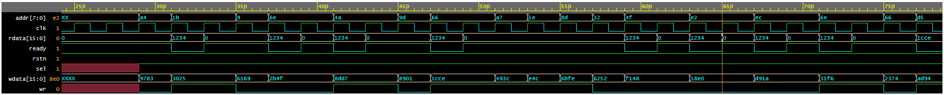 uvm testbench example 2