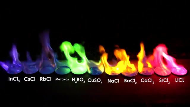 Beauty, colored fire, colored flame, fire rainbow, metal salts fire, red fire, blue flame, green fire, colorful flame, indium chloride, metals on fire, colored metal ions, flame coloring, methanol color fire, metal salt burning, flame coloring compounds.