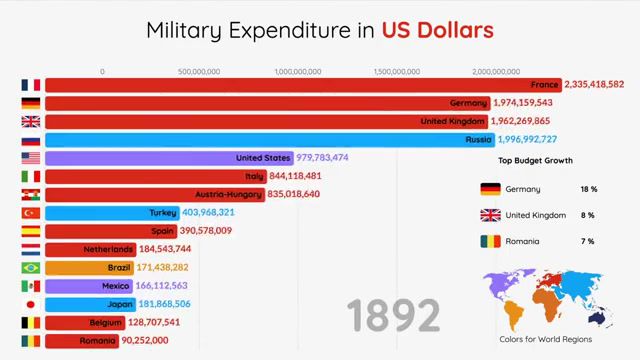 Military Spending. Ranking. Top 15. Top 10. Us Military. World Rankings Military. Country Rankings. Top Ranked Militaries. Ranking Militaries. Rankingtheworld. Most Military Spending. Defense Spending. Biggest Militaries. Defense Budget. Military Rankings. World Military. Military. Best Militaries. Top Militaries. Military Expenditure. Military Budget. Military Spending. Science Technology.