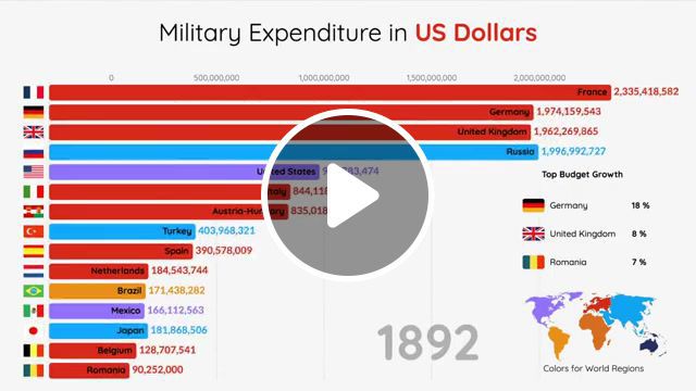 Military spending, ranking, top 15, top 10, us military, world rankings military, country rankings, top ranked militaries, ranking militaries, rankingtheworld, most military spending, defense spending, biggest militaries, defense budget, military rankings, world military, military, best militaries, top militaries, military expenditure, military budget, military spending, science technology. #0