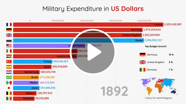Military spending, ranking, top 15, top 10, us military, world rankings military, country rankings, top ranked militaries, ranking militaries, rankingtheworld, most military spending, defense spending, biggest militaries, defense budget, military rankings, world military, military, best militaries, top militaries, military expenditure, military budget, military spending, science technology. #1