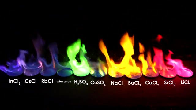 COLOR FLAME FROM SALTS, Inorganic Chemistry, Thoisoi, Flame Color Compounds, Metal Salt Combustion, Methanol Color Fire, Flame Color, Color Metal Ions, Metals On Fire, Indium Chloride, Colorful Flame, Green Fire, Blue Flame, Red Fire, Metal Salts Fire, Fire Rainbow