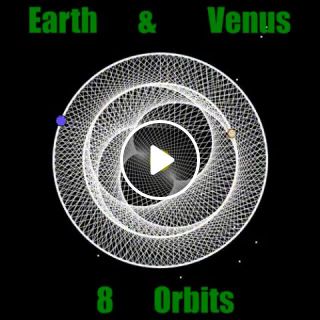 The Orbits of Venus and Earth