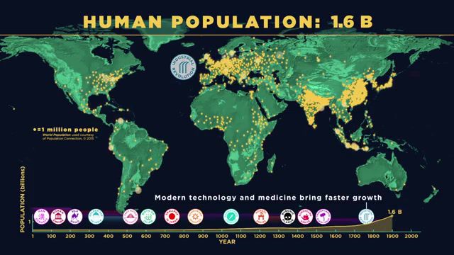Billions under the spell of viral numbers the great beyond, human population, human growth, human evolution, evolution, earth, science, global population, overpopulation, population peak, humans, people, time, future, human life, change, hybrid, the great beyond, visual science, infographic, science and technology, news and politics, science technology.