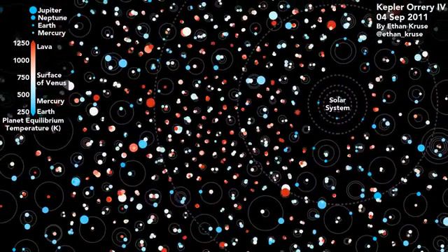 Kepler Orrery IV, Astronomy Field Of Study, Orrery, Kepler Spacecraft Satellite, Nasa Spacecraft Manufacturer, Exoplanet Celestial Object Category, Science Technology