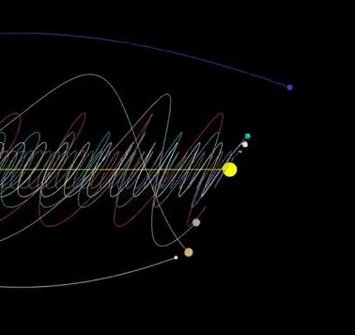 How the solar system actually travels through the galaxy. song sun glitters uunnrreeaall, astronomy, science, technology, solar, solar system, planets, space, cool, stranger, stranger things, awesome, planet, sun, universe, universe movement.