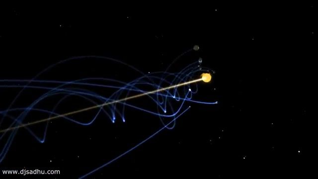 Solar System in The Milky Way, Jupiter The Bringer Of Jollity, Gustav Holst, Science Technology