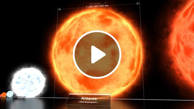 I like it big, star size comparison, star size, lindemann fat, cosmos, space, star, red supergiant, blue hypergiant, blue supergiant, blue. #0