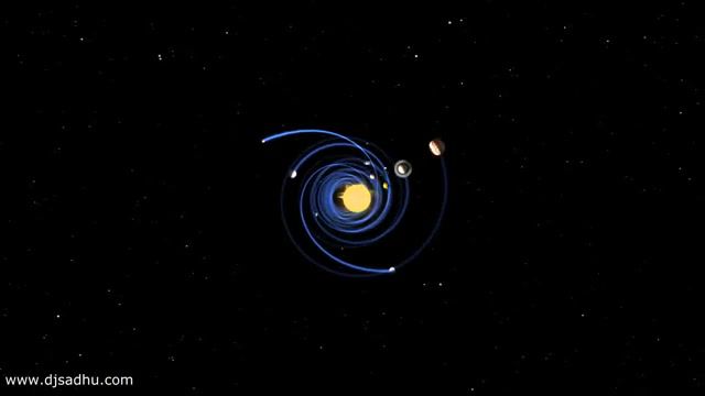 The Helical Model - Video & GIFs | solar system,space,earth,sun,moon,stars,pluto,neptune,venus,science,physics,newton,copernicus,vortex math,vortex,heliocentric,bhat,helical model,mars,science technology
