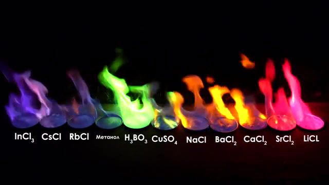 Rainbow fire, Colored Fire, Colored Flame, Metals On Fire, Colored Metal Ions, Methanol Colored Fire, Burning Metal Salts, Thoisoi, Inorganic Chemistry, Psychic Rites Killer, Rainbow Fire, Fire, Science Technology