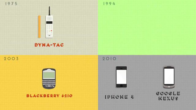 Cellphone, Dynatac, Mobile Phone, Cellphone, Fueled, Cell Phone, Angry Birds, Summer Pignic, Rovio, History, Science Technology
