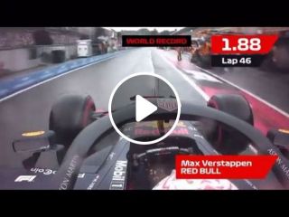World record fastest Formula 1 pitstop